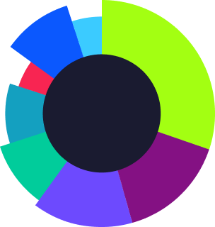 Tokenomics Chart